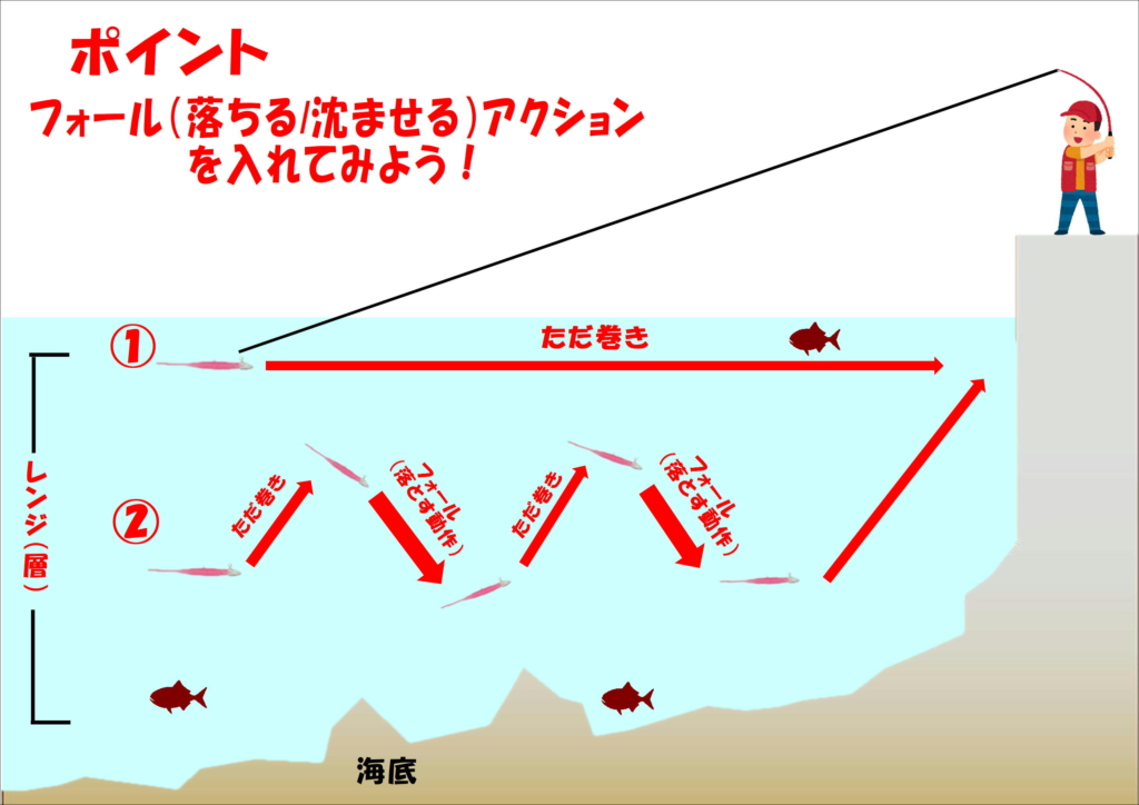 アジングの釣り方解説図